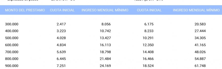 nuevos prestamos hipotecarios de banco nacion