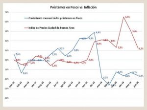 ganancias financieras