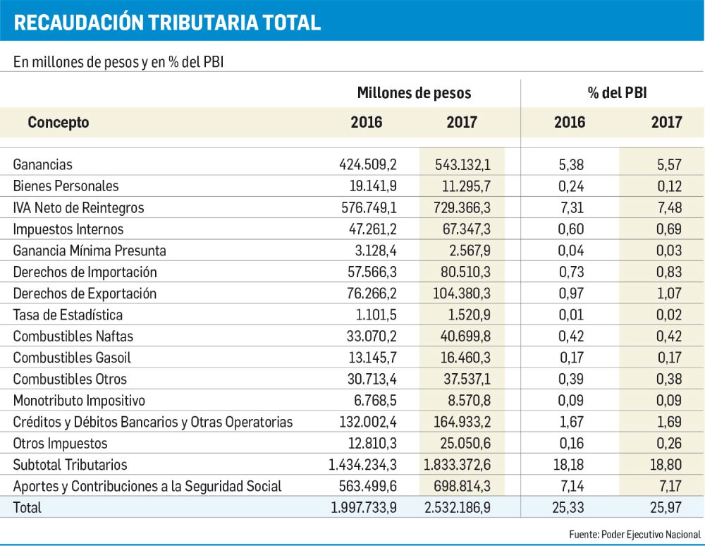 impuestos
